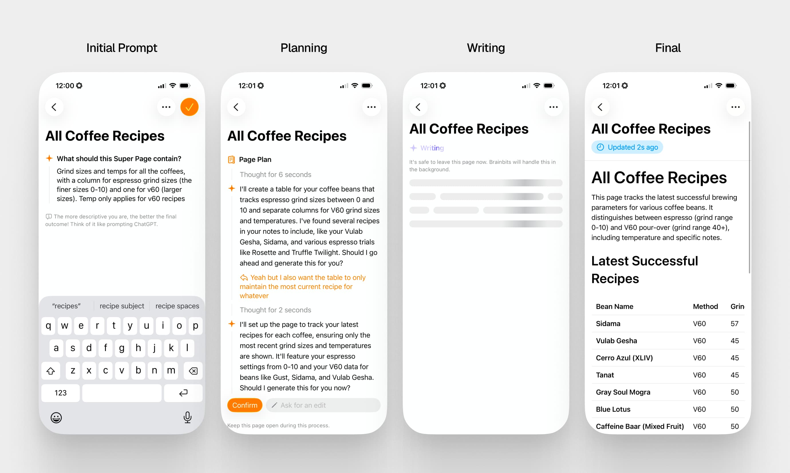  The four-step Super Page creation flow showing: Initial Prompt where the user describes wanting a coffee recipe tracker (far left), the Planning stage with AI-generated page structure and an edit request (middle-left), the Writing stage with loading indicators (middle-right), and the Final result displaying a formatted table of coffee recipes with brewing parameters (far right).